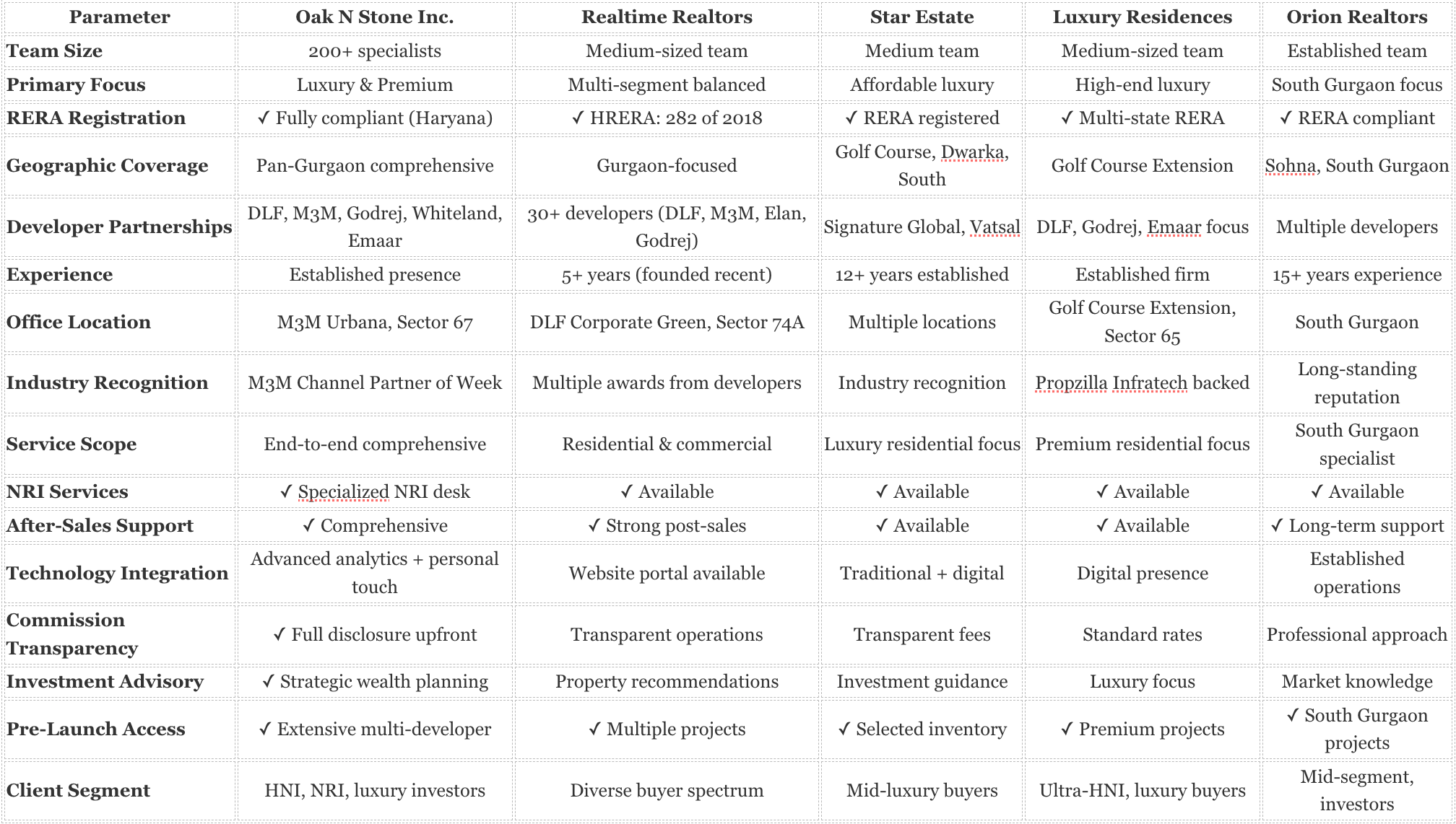 Comprehensive Broker Comparison